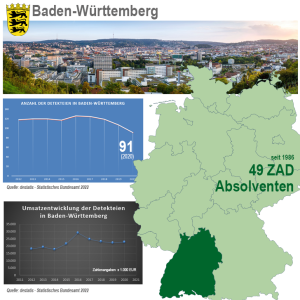 Statistik Baden-Württemberg - ZAD - Zentralstelle Für Die Ausbildung Im ...