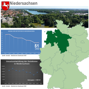 Statistik Niedersachsen - ZAD - Zentralstelle Für Die Ausbildung Im ...